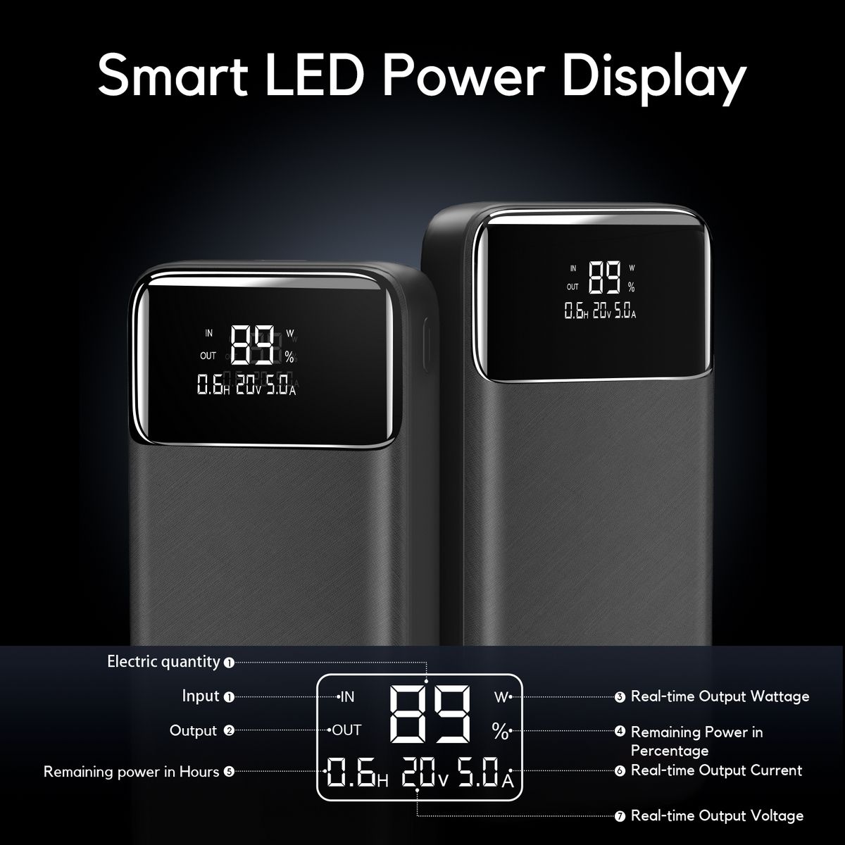 ORANGLES 100W Laptop Power Bank – 25000mAh Portable USB‑C Charger - angled perspective - presenting advantages - Image 4 of 6 | fits any environment | Purchase 100W Laptop Power Bank – 25000mAh Portable USB‑C Charger Michigan | Free Shipping ORANGLES