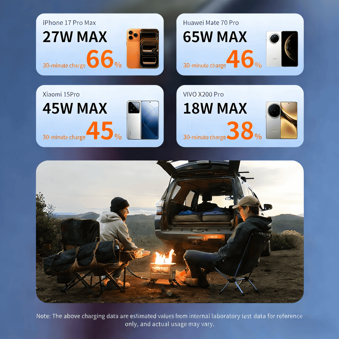 ORANGLES 65W Camping Power Bank – 20000mAh Fast Charging with Built‑in Cable - full product showcase - displaying specifications - Image 5 of 6 | adapts to any space | 65W Camping Power Bank – 20000mAh Fast Charging with Built‑in Cable deal New Jersey | Free Shipping ORANGLES