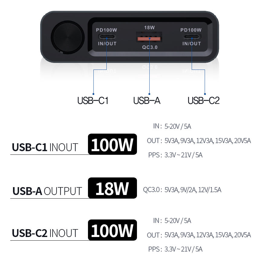 ORANGLES 26800mAh Laptop Power Bank – 100W Fast Charging with Dual USB‑C & LED Display - angled perspective - presenting advantages - Image 4 of 6 | fits any environment | Purchase 26800mAh Laptop Power Bank – 100W Fast Charging with Dual USB‑C & LED Display Michigan | Free Shipping ORANGLES