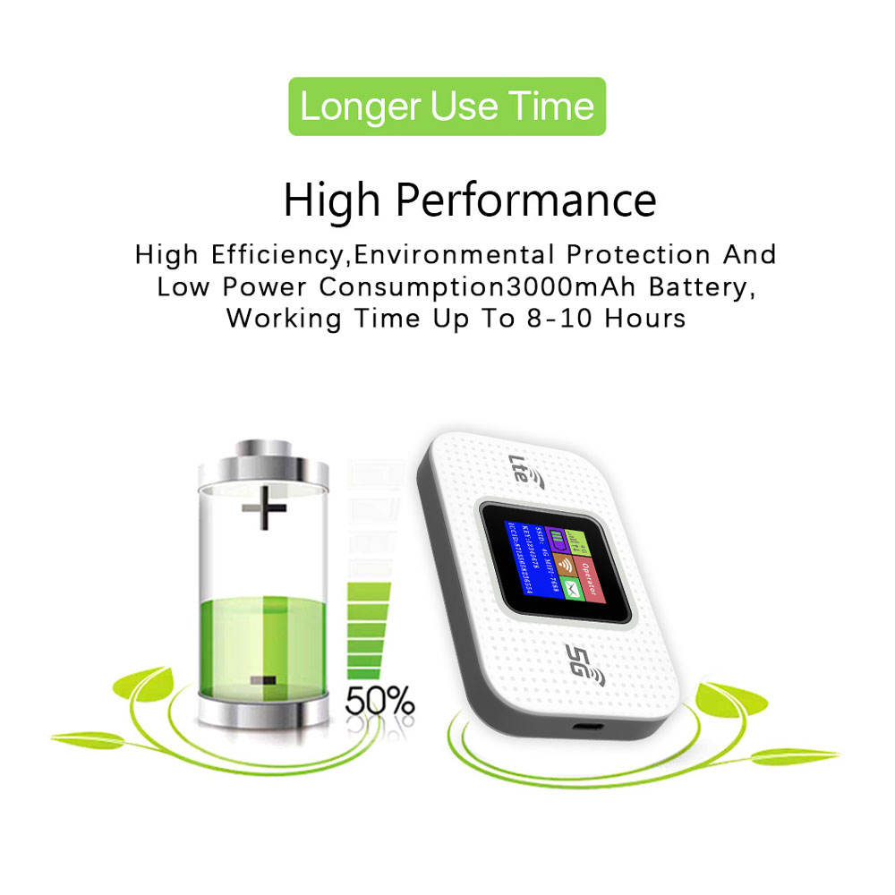 ORANGLES Portable WiFi Router – Dnxt Mifis Type‑C 4G LTE with SIM Slot 3000mAh - detailed closeup view - illustrating benefits - Image 3 of 5 | created for all | Shop Portable WiFi Router – Dnxt Mifis Type‑C 4G LTE with SIM Slot 3000mAh North Carolina | Free Shipping ORANGLES