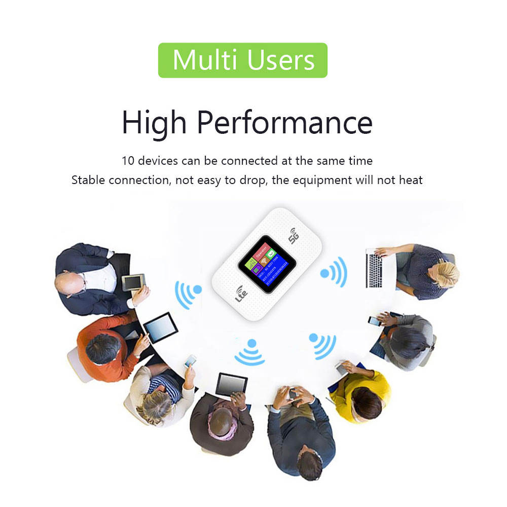 ORANGLES Portable WiFi Router – Dnxt Mifis Type‑C 4G LTE with SIM Slot 3000mAh - angled perspective - presenting advantages - Image 4 of 5 | fits any environment | Purchase Portable WiFi Router – Dnxt Mifis Type‑C 4G LTE with SIM Slot 3000mAh Michigan | Free Shipping ORANGLES
