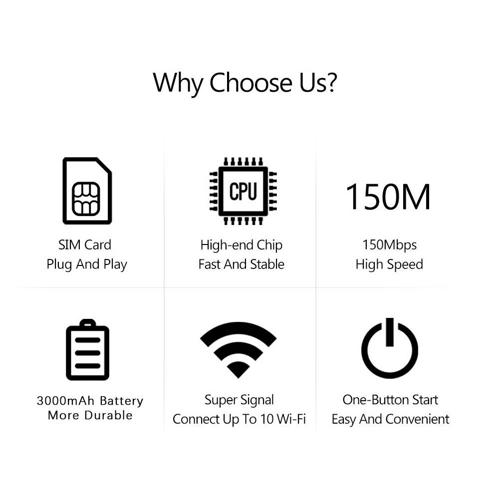 ORANGLES Portable WiFi Router – Dnxt Mifis Type‑C 4G LTE with SIM Slot 3000mAh - full product showcase - displaying specifications - Image 5 of 5 | adapts to any space | Portable WiFi Router – Dnxt Mifis Type‑C 4G LTE with SIM Slot 3000mAh deal New Jersey | Free Shipping ORANGLES