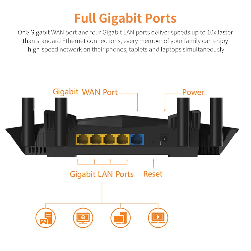 ORANGLES WiFi Router Wireless Access Point Dual Band 2.4G 5G with External Antennas - angled perspective - presenting advantages - Image 4 of 5 | fits any environment | Purchase WiFi Router Wireless Access Point Dual Band 2.4G 5G with External Antennas Michigan | Free Shipping ORANGLES
