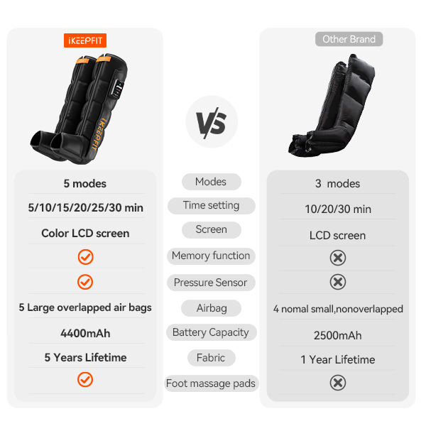 ORANGLES Foot and Leg Massager Electric Compression Boots for Pain Relief and Muscle Recovery - high resolution display - exposing craftsmanship - Image 2 of 5 | built for everyone | Foot and Leg Massager Electric Compression Boots for Pain Relief and Muscle Recovery for sale Georgia | Free Shipping ORANGLES