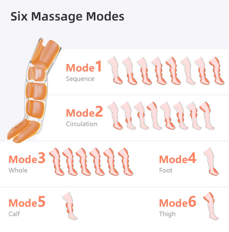 ORANGLES Air Compression Boots | Vibrating Recovery Therapy for Foot & Leg Massage - detailed closeup view - illustrating benefits - Image 3 of 5 | created for all | Shop Air Compression Boots | Vibrating Recovery Therapy for Foot & Leg Massage North Carolina | Free Shipping ORANGLES