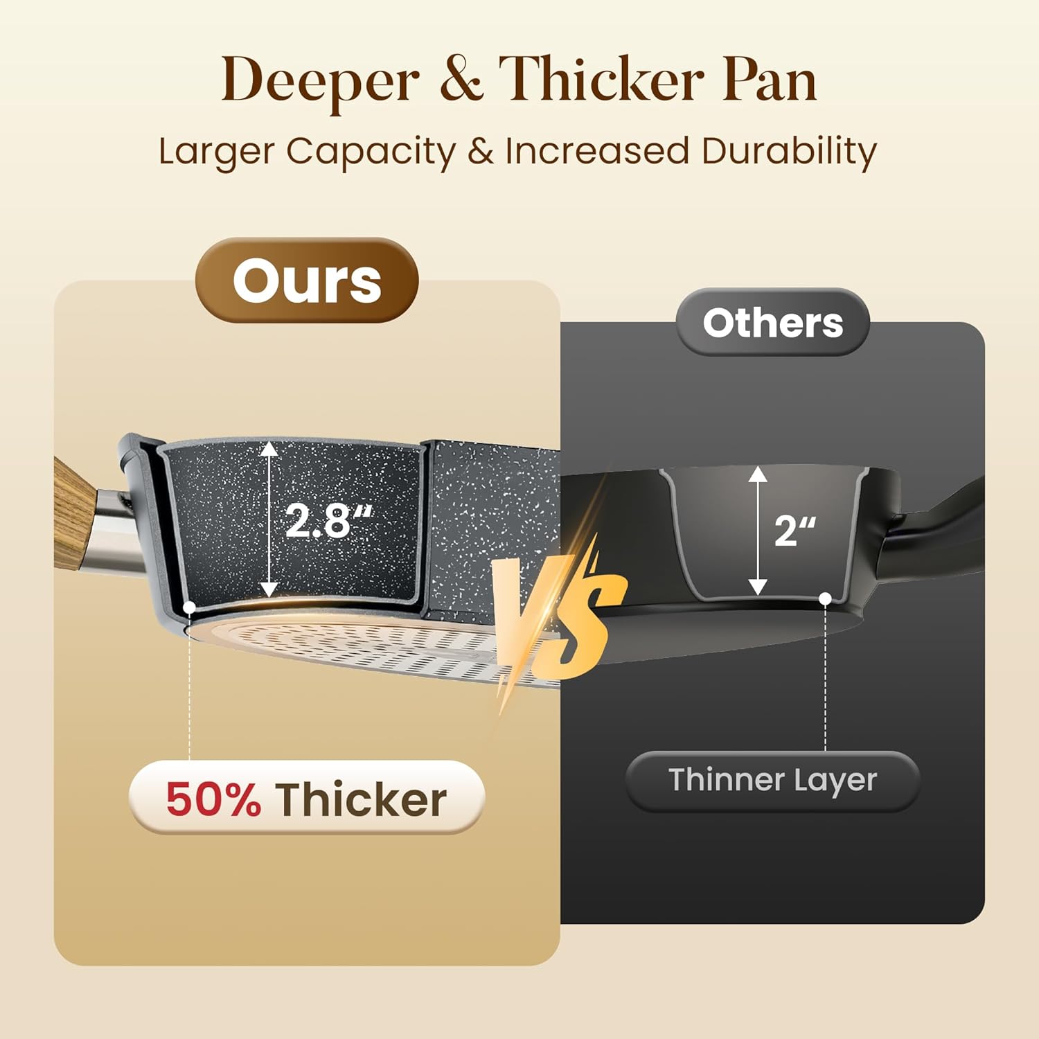 ORANGLES Cookware Sets Cooking Pots | 9‑Piece Non‑Stick Aluminum Alloy with Wooden Handles - high resolution display - exposing craftsmanship - Image 2 of 6 | built for everyone | Cookware Sets Cooking Pots | 9‑Piece Non‑Stick Aluminum Alloy with Wooden Handles for sale Georgia | Free Shipping ORANGLES