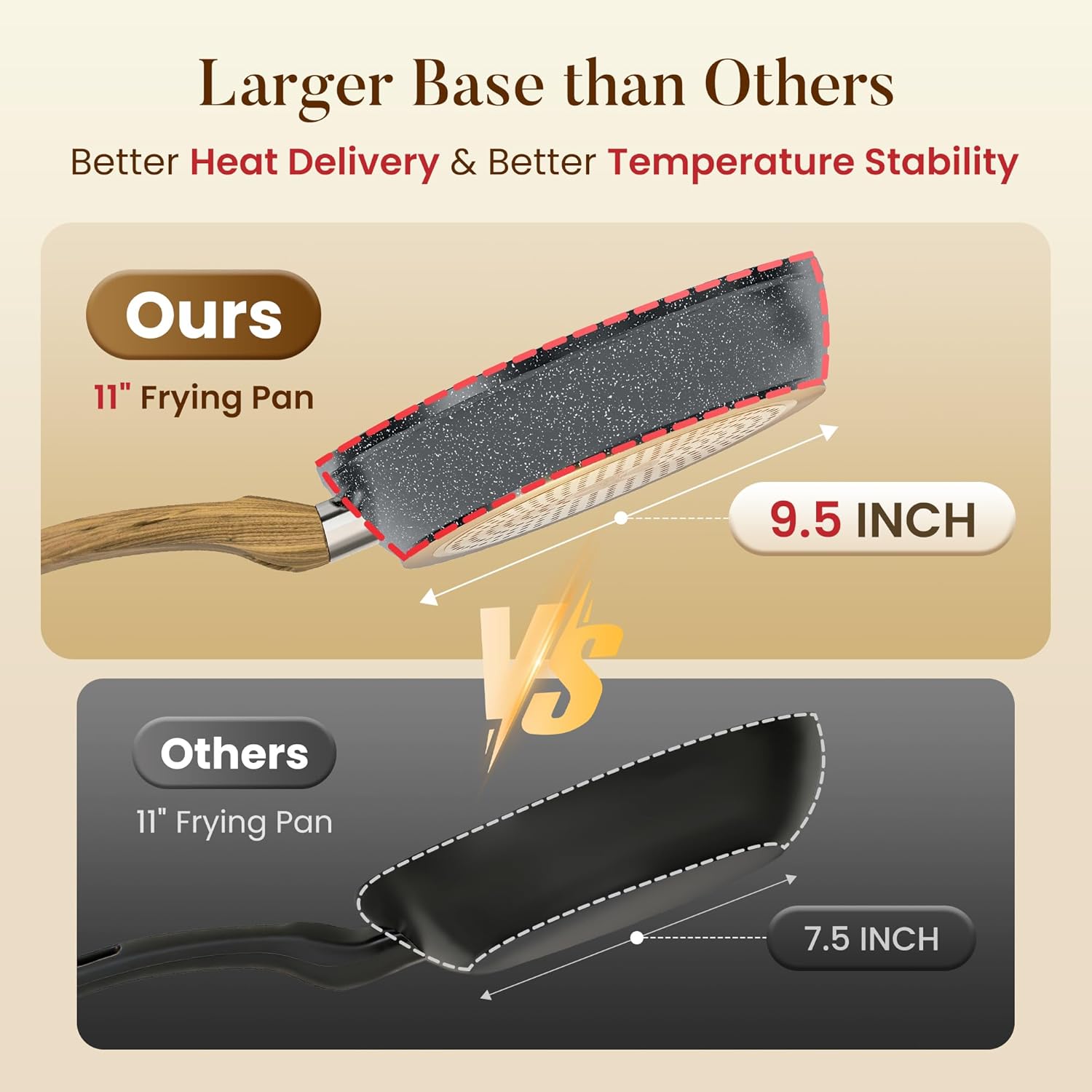 ORANGLES Cookware Sets Cooking Pots | 9‑Piece Non‑Stick Aluminum Alloy with Wooden Handles - detailed closeup view - illustrating benefits - Image 3 of 6 | created for all | Shop Cookware Sets Cooking Pots | 9‑Piece Non‑Stick Aluminum Alloy with Wooden Handles North Carolina | Free Shipping ORANGLES