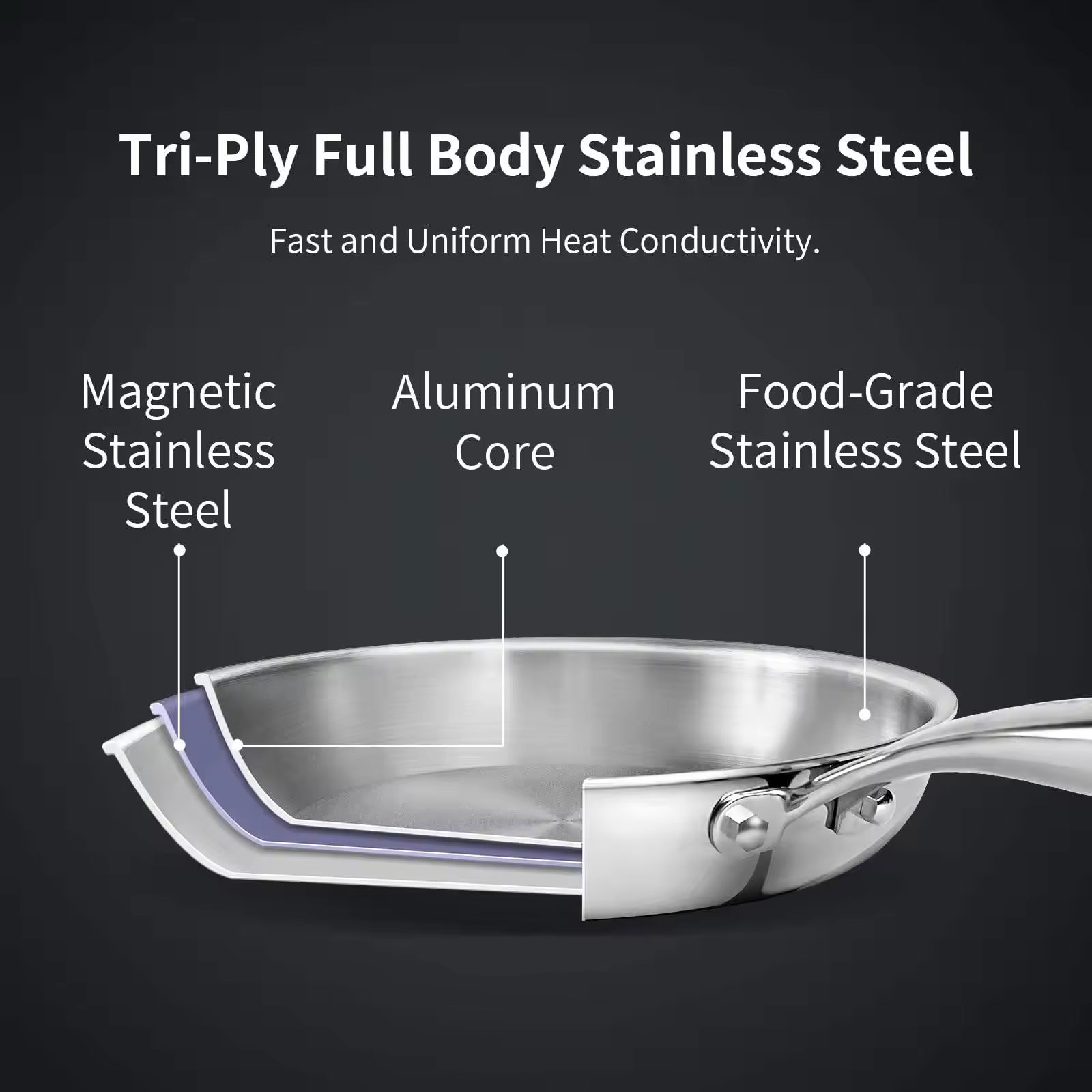 ORANGLES Stainless Steel Cookware Sets | Triply Induction Honeycomb Skillets - detailed closeup view - illustrating benefits - Image 3 of 5 | created for all | Shop Stainless Steel Cookware Sets | Triply Induction Honeycomb Skillets North Carolina | Free Shipping ORANGLES