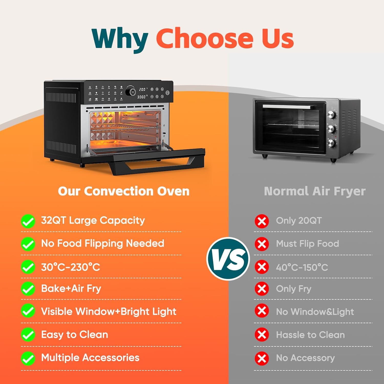 ORANGLES Toaster Oven Air Fryer Combo 32QT 18‑in‑1 Convection - angled perspective - presenting advantages - Image 4 of 6 | fits any environment | Purchase Toaster Oven Air Fryer Combo 32QT 18‑in‑1 Convection Michigan | Free Shipping ORANGLES